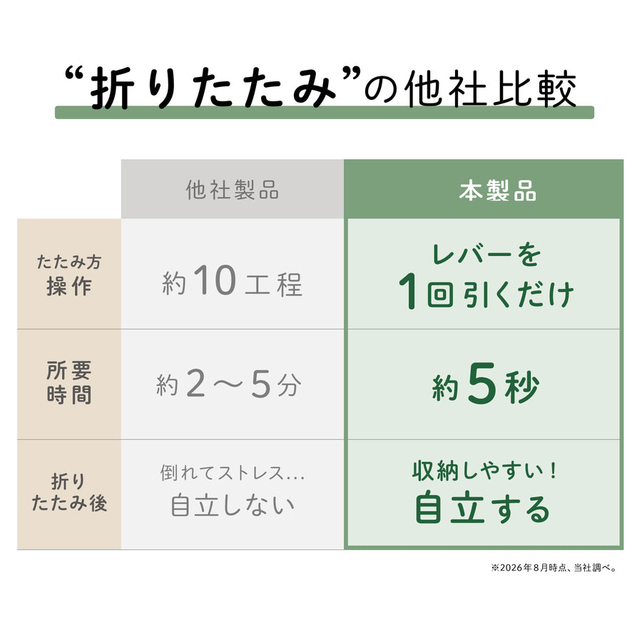秒でたためる三輪車