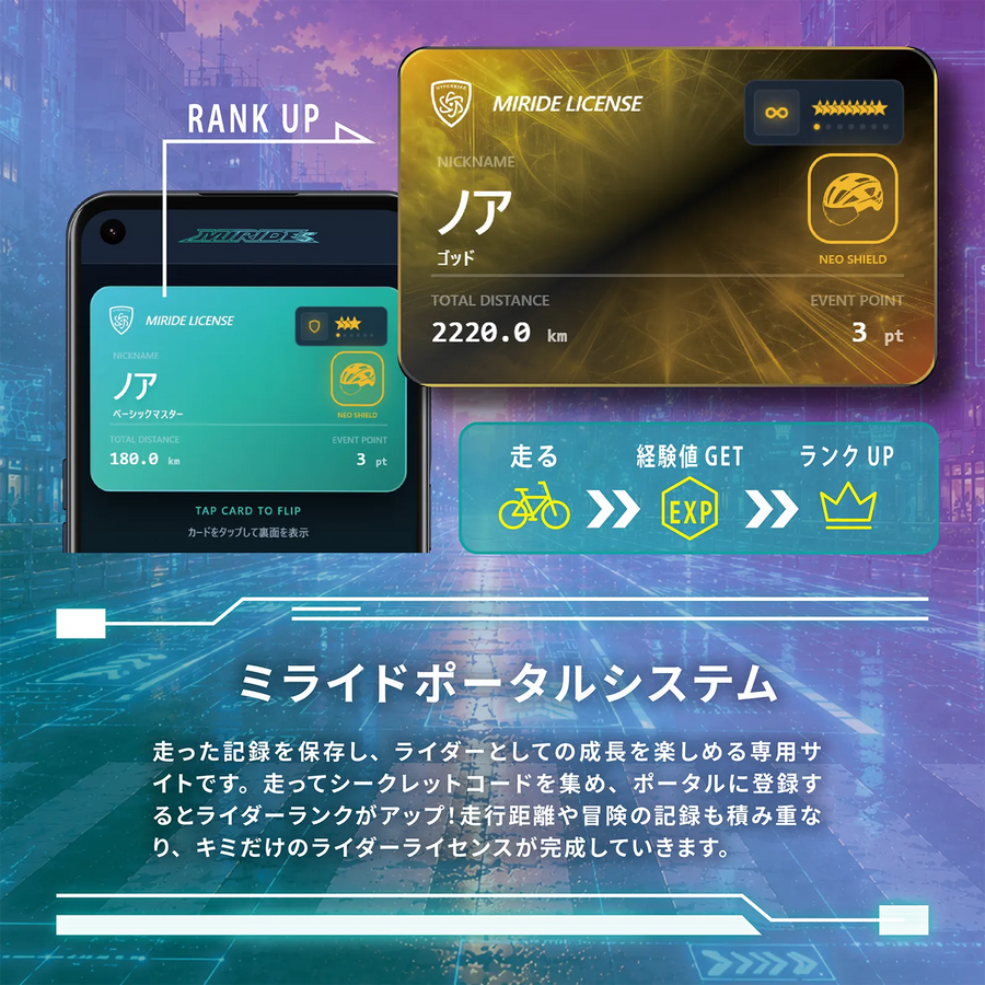 【限定販売】ミライドコアセット