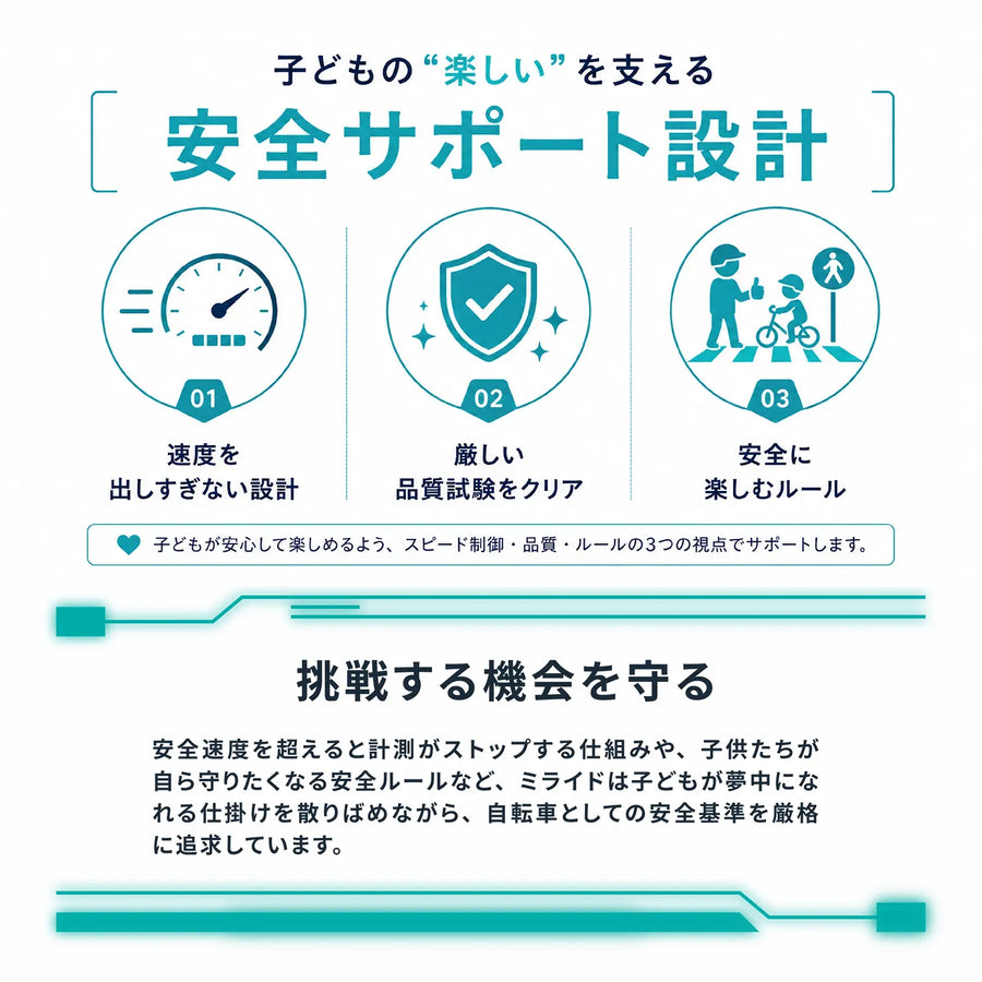 【限定販売】ミライドコアセット